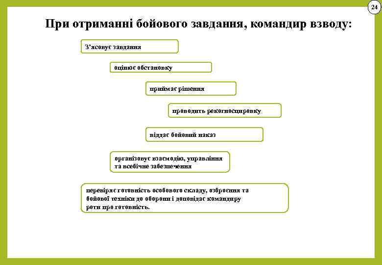 24 При отриманні бойового завдання, командир взводу: З’ясовує завдання оцінює обстановку приймає рішення проводить