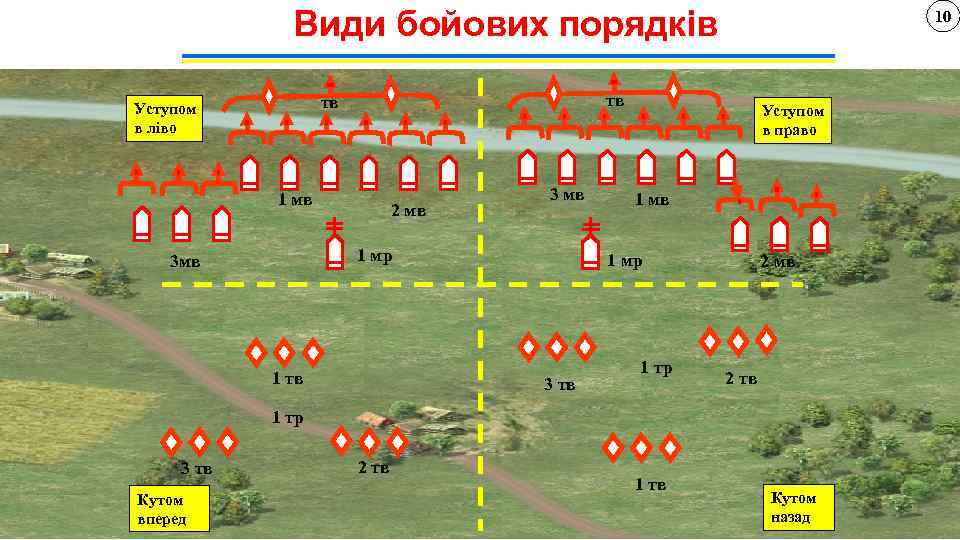Види бойових порядків тв тв Уступом в ліво 1 мв 2 мв 3 мв