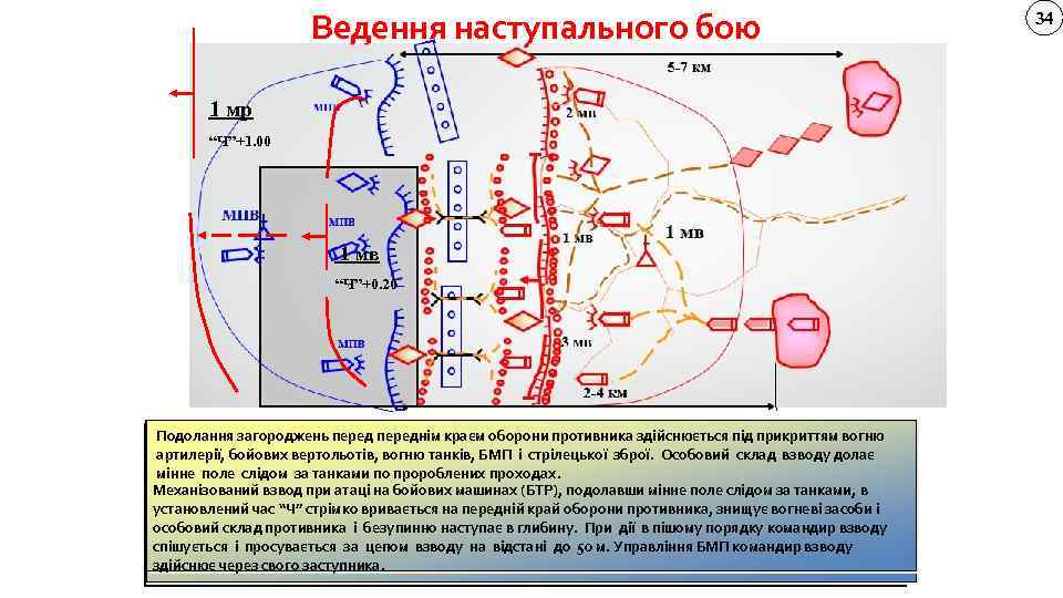  Ведення наступального бою 5 -7 км 1 мр МПВ 2 мв “Ч”+1. 00