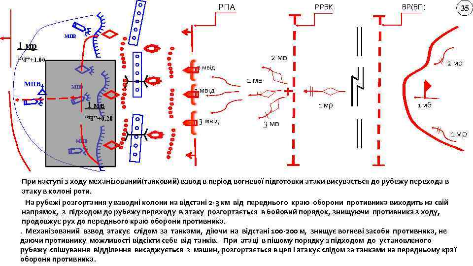 РПА РРВК ВР(ВП) 35 МПВ 1 мр 2 мв “Ч”+1. 00 МПВ 2 мр