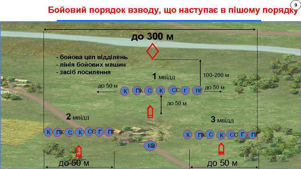 9 Бойовий порядок взводу, що наступає в пішому порядку до 300 м - бойова