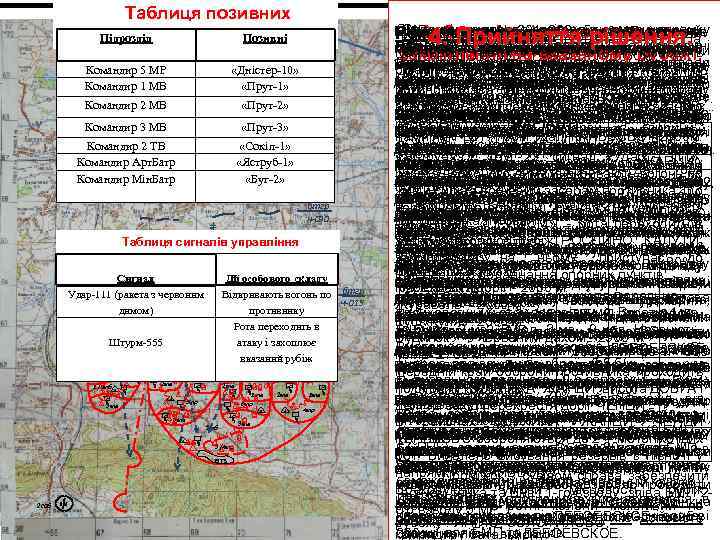30 км Таблиця позивних посадових осіб Підрозділ Позивні Командир 5 МР Командир 1 МВ