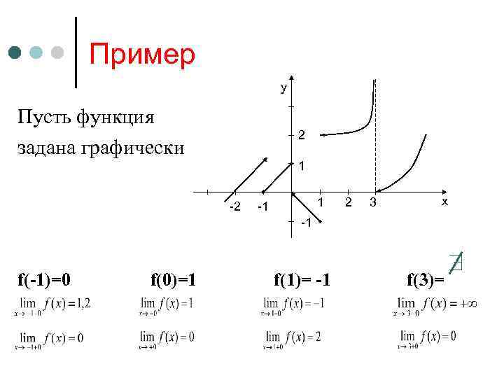 Непрерывность графика. Непрерывность функции примеры. Функция заданная графически. Непрерывность функции точки разрыва. Пример графически заданной функции.