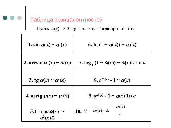 Таблица эквивалентностей Пусть (х) 0 при x x 0. Тогда при x x 0