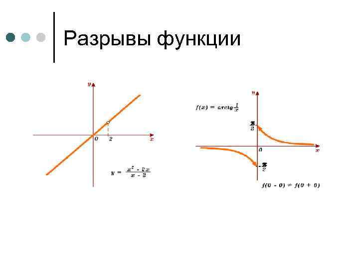 Разрывы функции. Разрывная функция. Функция имеет разрыв. Типы разрывов функции.