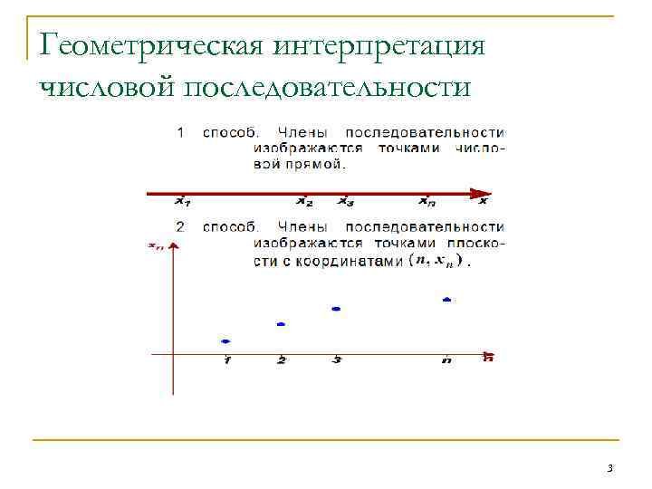 Графическое изображение последовательности