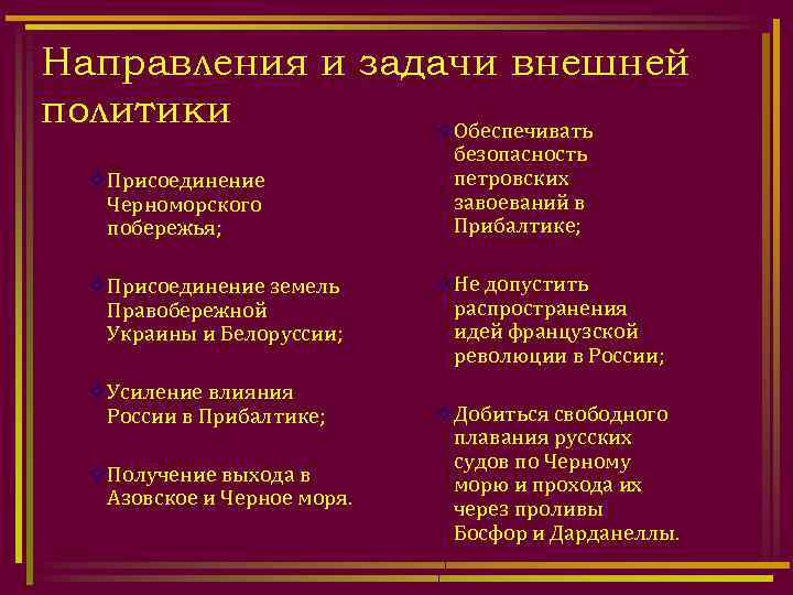 Направления и задачи внешней политики ²Обеспечивать ²Присоединение Черноморского побережья; ²Присоединение земель Правобережной Украины и