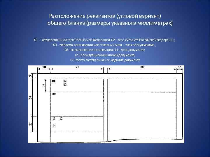 Расположение реквизитов (угловой вариант) общего бланка (размеры указаны в миллиметрах) 01 - Государственный герб