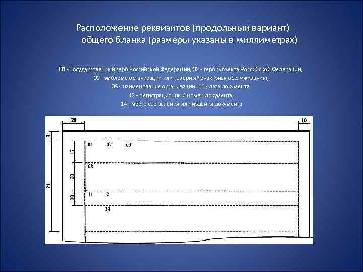 Расположение реквизитов (продольный вариант) общего бланка (размеры указаны в миллиметрах) 01 - Государственный герб