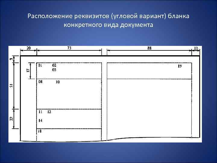 Расположение реквизитов (угловой вариант) бланка конкретного вида документа 