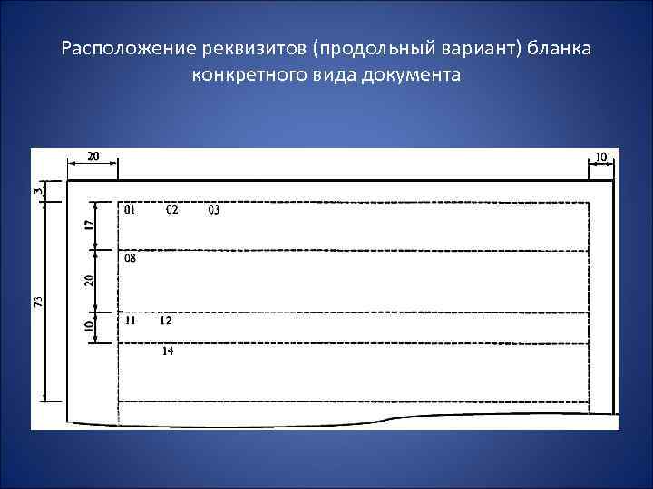 Расположение документов