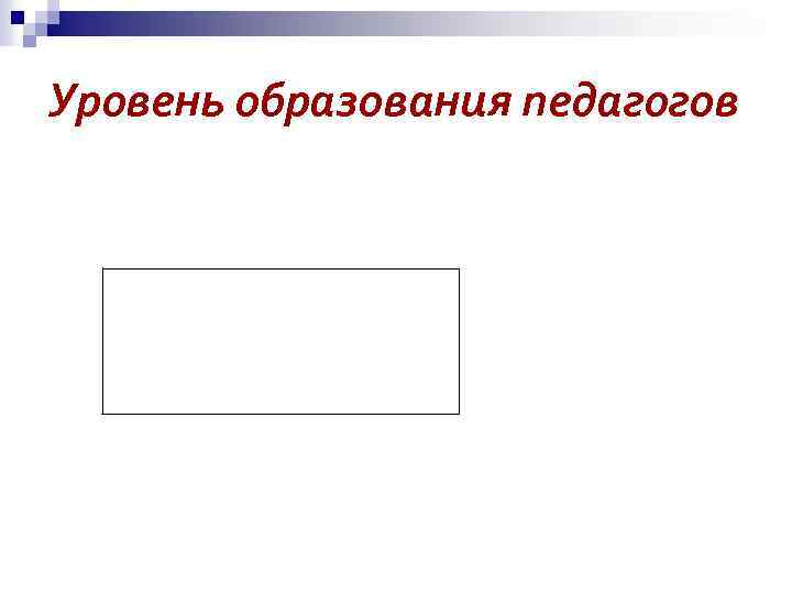 Уровень образования педагогов 