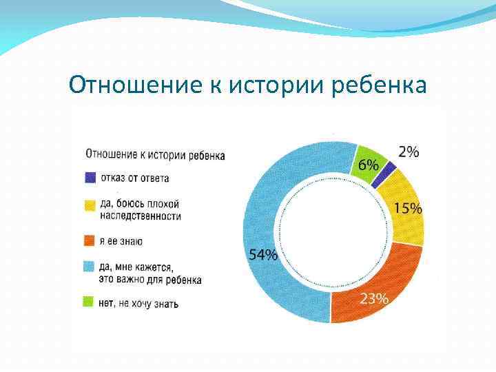 Отношение к истории ребенка 