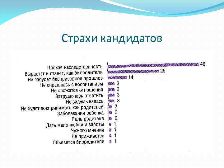 Страхи кандидатов 