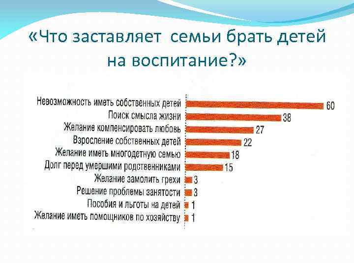  «Что заставляет семьи брать детей на воспитание? » 
