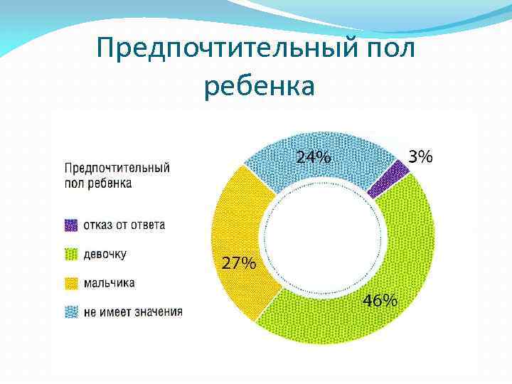 Предпочтительный пол ребенка 