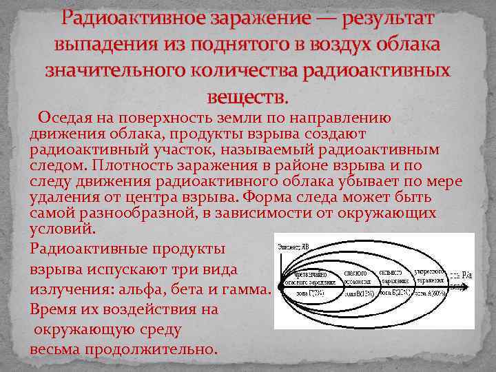 Радиоактивное заражение — результат выпадения из поднятого в воздух облака значительного количества радиоактивных веществ.