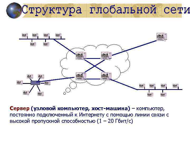 Схема глобальной сети