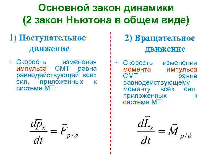 Запишите основной закон динамики