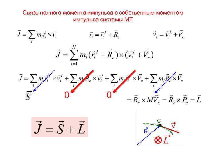 Связь полного момента импульса с собственным моментом импульса системы МТ S 0 0 C