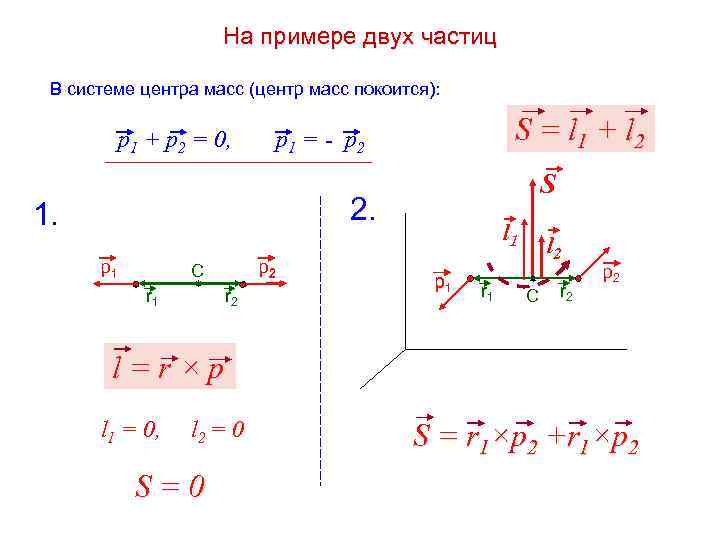 Для системы связанных тел указанных на рисунке ускорение центра масс равно