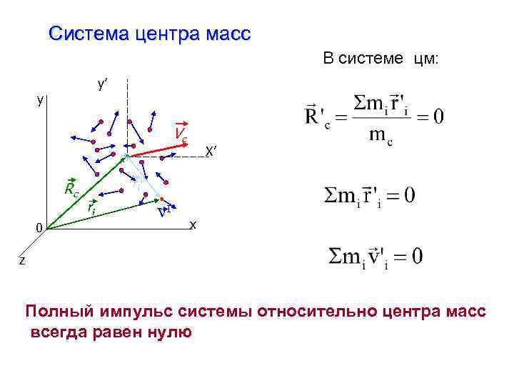 Система относительно