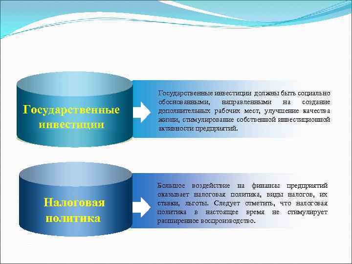 Созданы дополнительный. Государственные инвестиции. Гос инвестиции. Государственные инвестиции примеры. Увеличение государственных инвестиций.