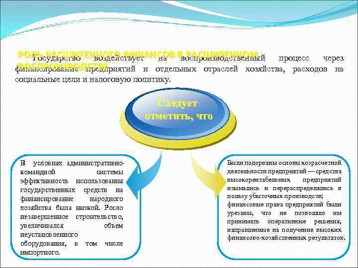 Роль расширенном воспроизводстве