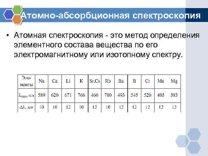 Атомно-абсорбционная спектроскопия • Атомная спектроскопия - это метод определения элементного состава вещества по его