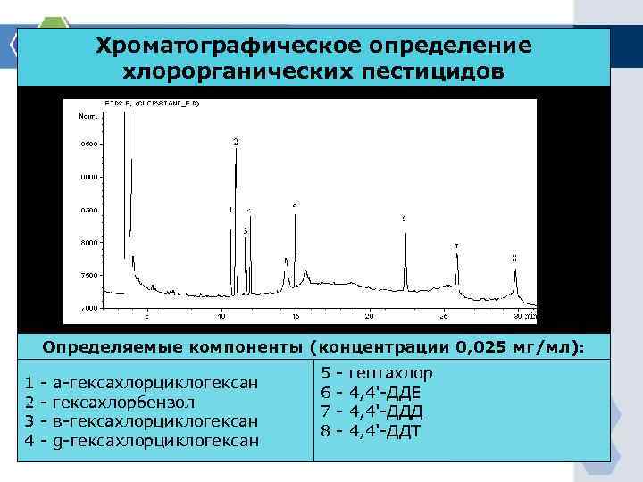 Газовая хроматография анализ. Хроматографический метод определения пестицидов. Газовая хроматография. Определение хлорорганических пестицидов. Газовая хроматография для выявления пестицидов.