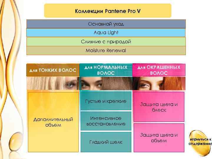 Pantene Pro V Collections Коллекции Pantene Pro V Основной уход Aqua Light Слияние с