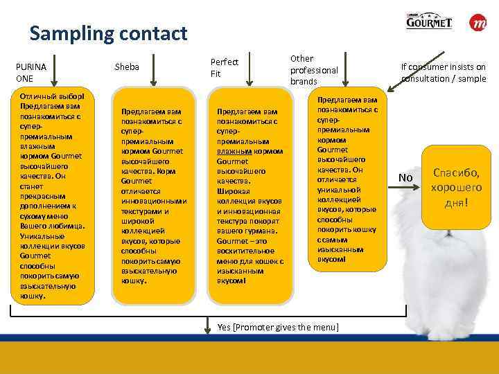 Sampling contact PURINA ONE Отличный выбор! Предлагаем вам познакомиться с суперпремиальным влажным кормом Gourmet