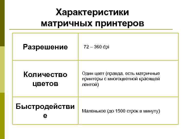 Характеристики матричных принтеров Разрешение 72 – 360 dpi Количество цветов Один цвет (правда, есть