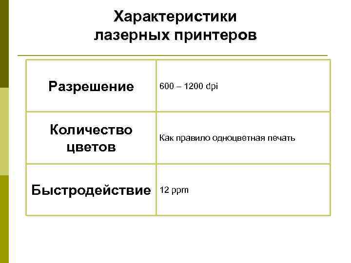 Характеристики лазерных принтеров Разрешение 600 – 1200 dpi Количество цветов Как правило одноцветная печать