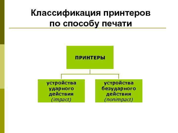 Классификация принтеров по способу печати ПРИНТЕРЫ устройства ударного действия (impact) устройства безударного действия (nonimpact)