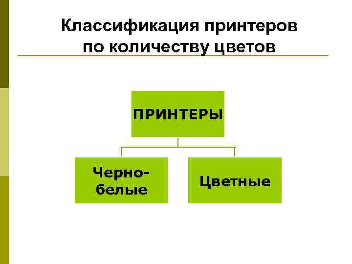 Классификация принтеров по количеству цветов ПРИНТЕРЫ Чернобелые Цветные 