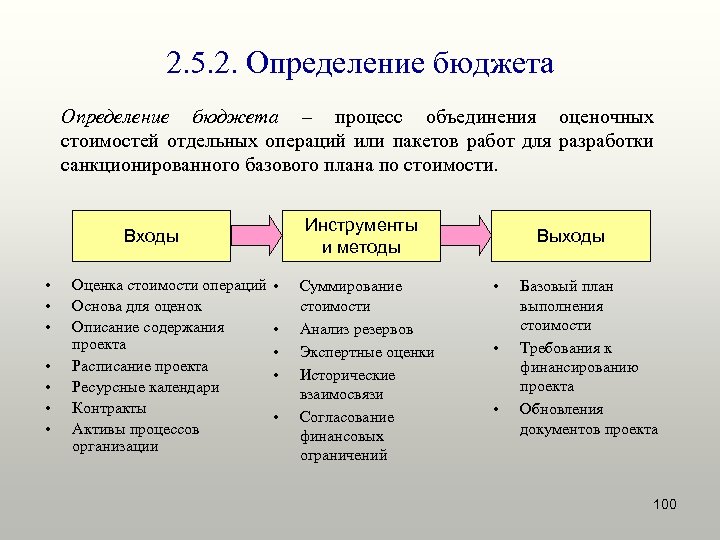 2. 5. 2. Определение бюджета – процесс объединения оценочных стоимостей отдельных операций или пакетов