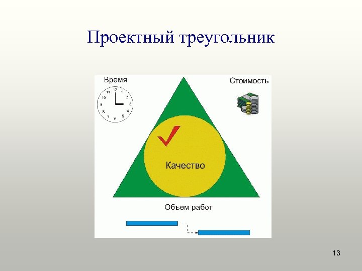 Проектный треугольник 13 