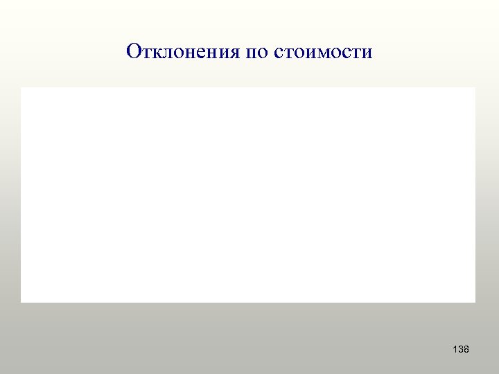 Отклонения по стоимости 138 