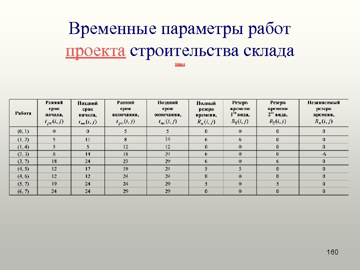 Управляемые параметры проекта