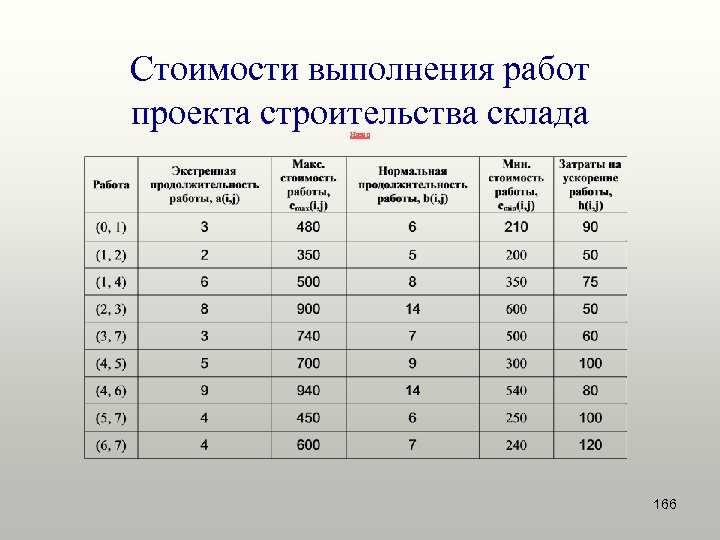 Стоимости выполнения работ проекта строительства склада Назад 166 