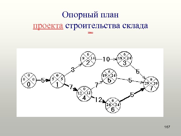 Опорный план проекта строительства склада Назад 167 