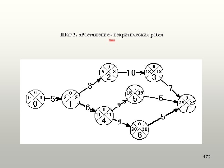 Шаг 3. «Растяжение» некритических работ Назад 172 