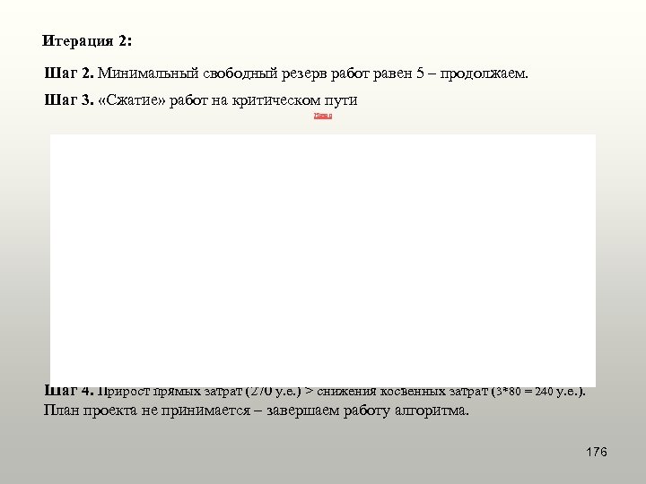 Итерация 2: Шаг 2. Минимальный свободный резерв работ равен 5 – продолжаем. Шаг 3.