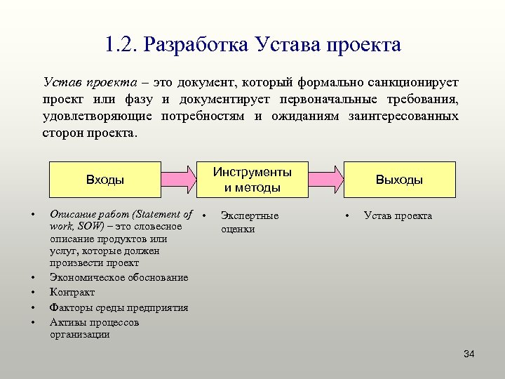 План проекта не должен содержать