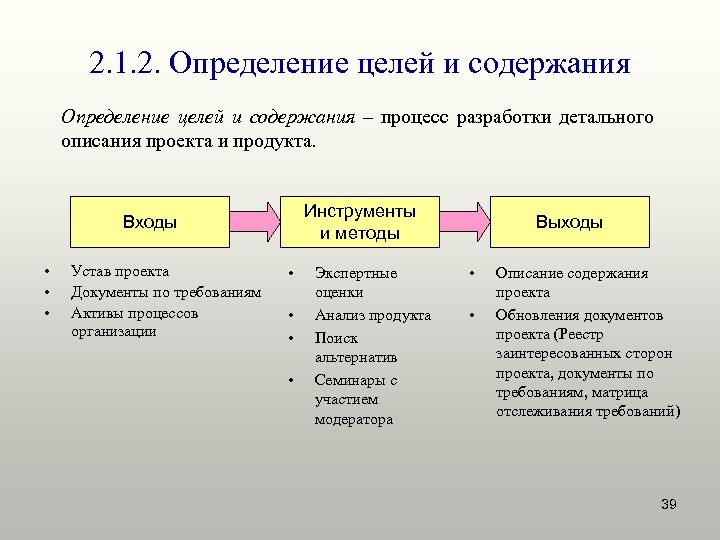 2. 1. 2. Определение целей и содержания – процесс разработки детального описания проекта и