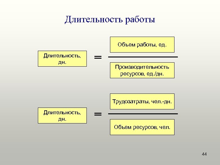 Управление трудозатратами проекта