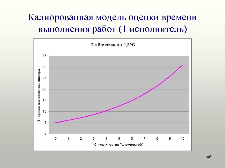 Калиброванная модель оценки времени выполнения работ (1 исполнитель) 46 