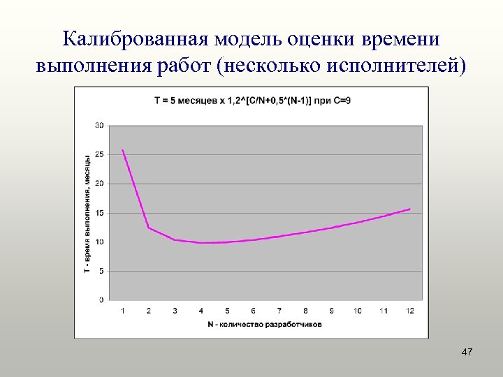 Оценка времени