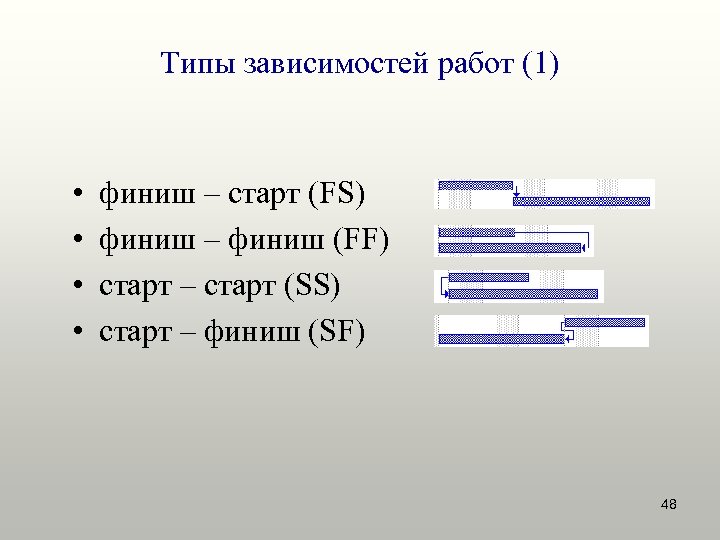 Зависимость между двумя работами проекта типа финиш старт